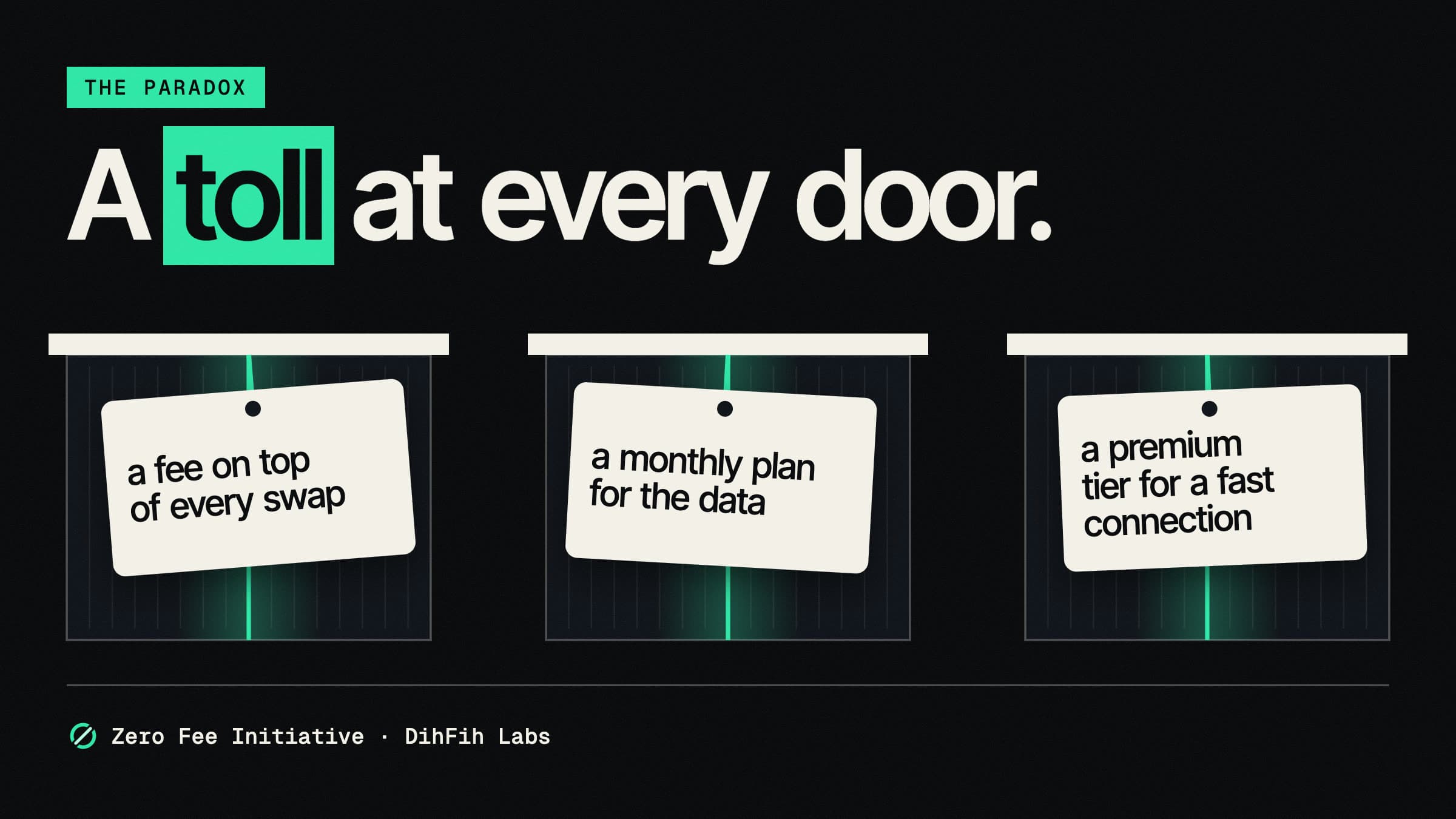 Three closed doors, each with a tag hanging from it: a fee on top of every swap, a monthly plan for the data, a premium tier for a fast connection.
