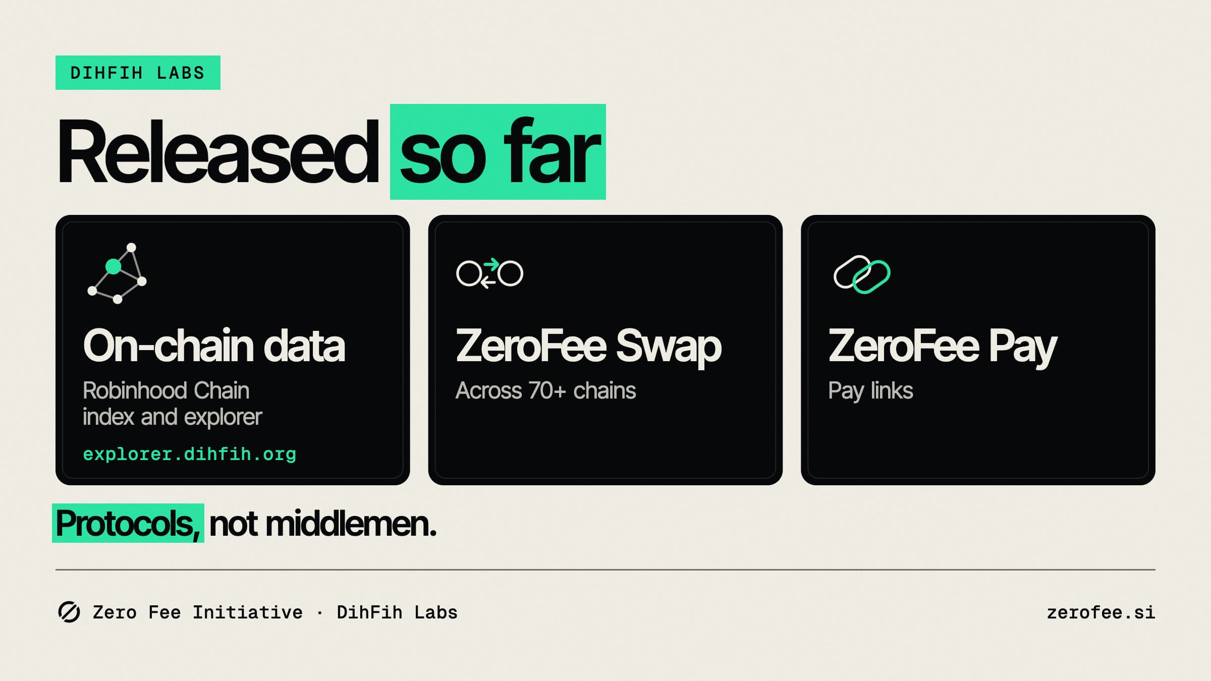 Three tiles under Released so far: On-chain data for Robinhood Chain with its explorer, ZeroFee Swap across 70+ chains, and ZeroFee Pay for pay links.
